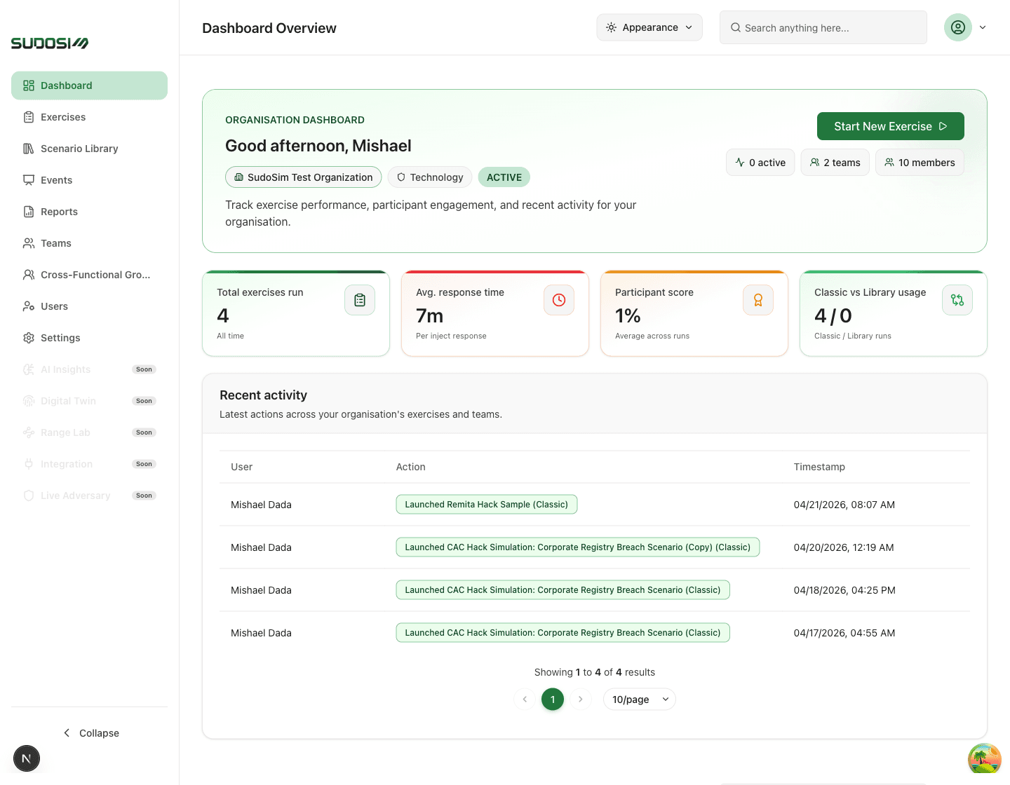 SudoSim organisation dashboard